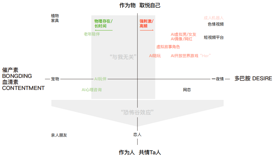 十问“AI陪伴”：现状、趋势与机会 配图 5