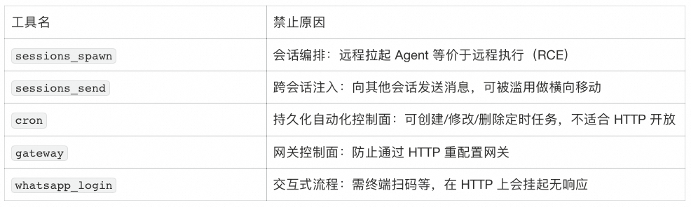 你的 AI Agent 真的在受控运行吗？ 配图 11
