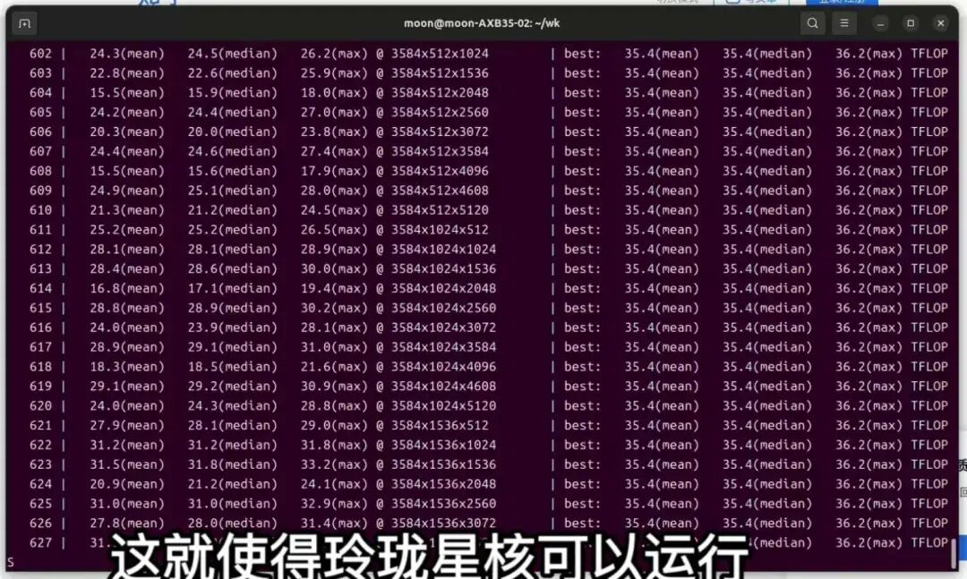 96G显存的4060？简单聊下AI MAX 395的这颗核显8060s(gfx1151) 配图 7