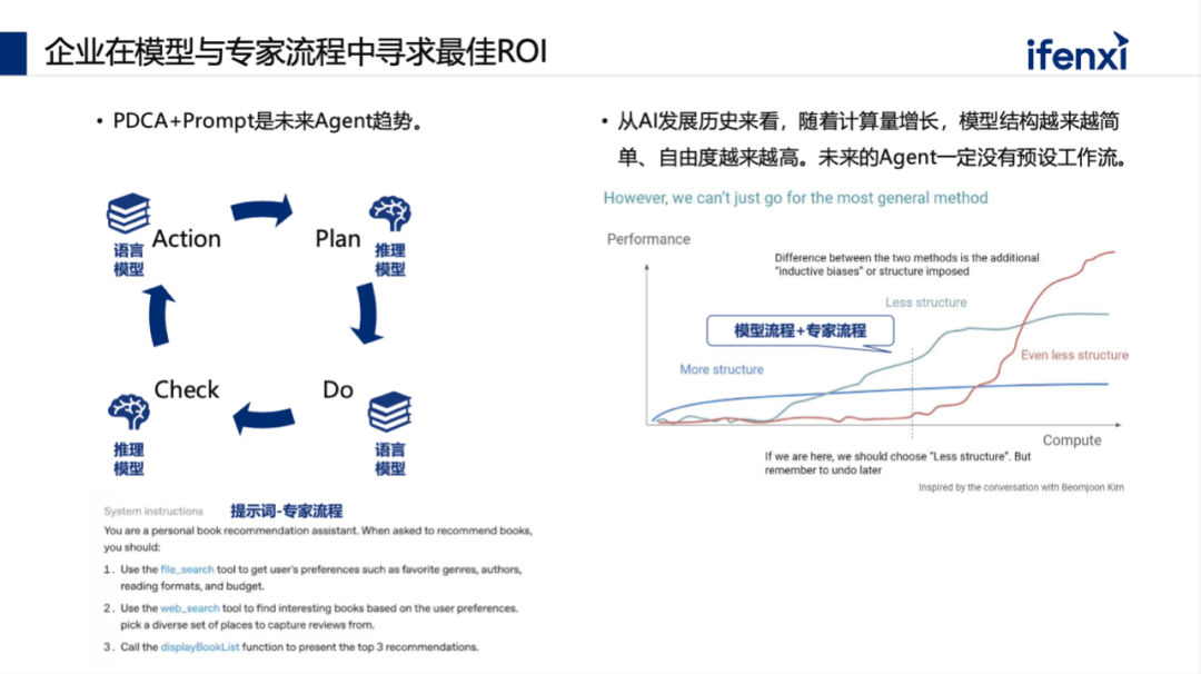 AI Agent未来趋势解析：为何Coze的专家工作流模式不代表未来？ 配图 6
