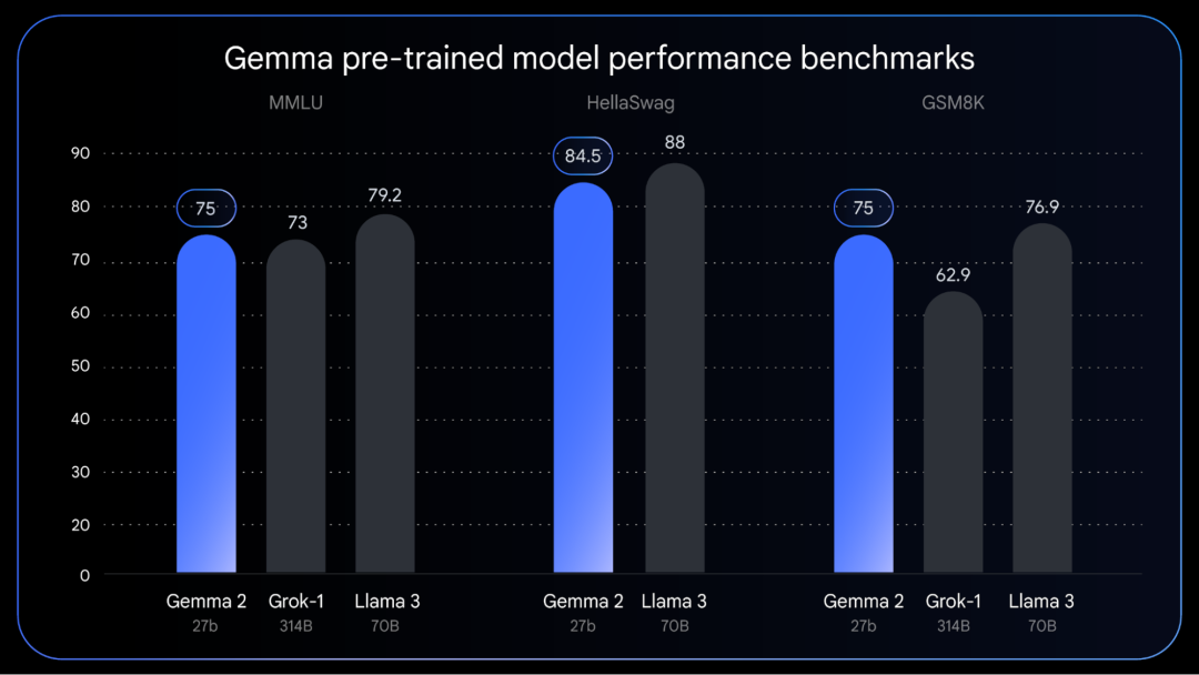 Google IO 全面解读：超强AI搜索，Gemini 1.5 Pro / Flash，谷歌版“Sora” - Veo，和更多 配图 8