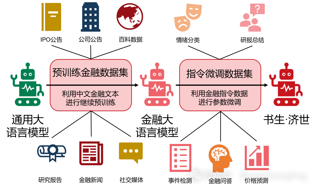 大模型在金融场景应用和工具综述 配图 2