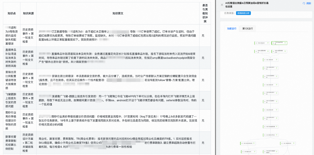 基于智能体的自适应资损防控体系 - 淘工厂实践（二） 配图 12
