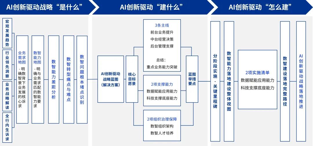 【未来银行】大模型与生成式AI的银行业应用价值初探 配图 36