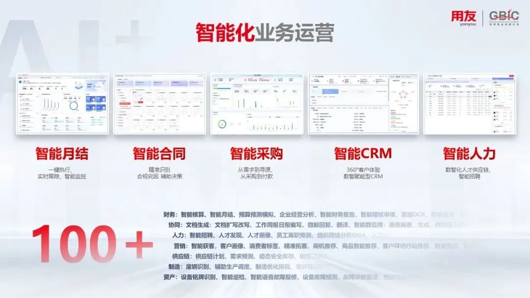 YonGPT2.0：架起通往企业AI应用的一座“桥” 配图 6