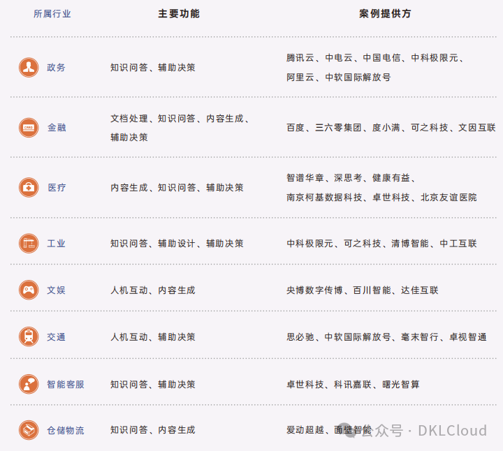 2024 50+行业大模型应用解决方案全解 配图 6