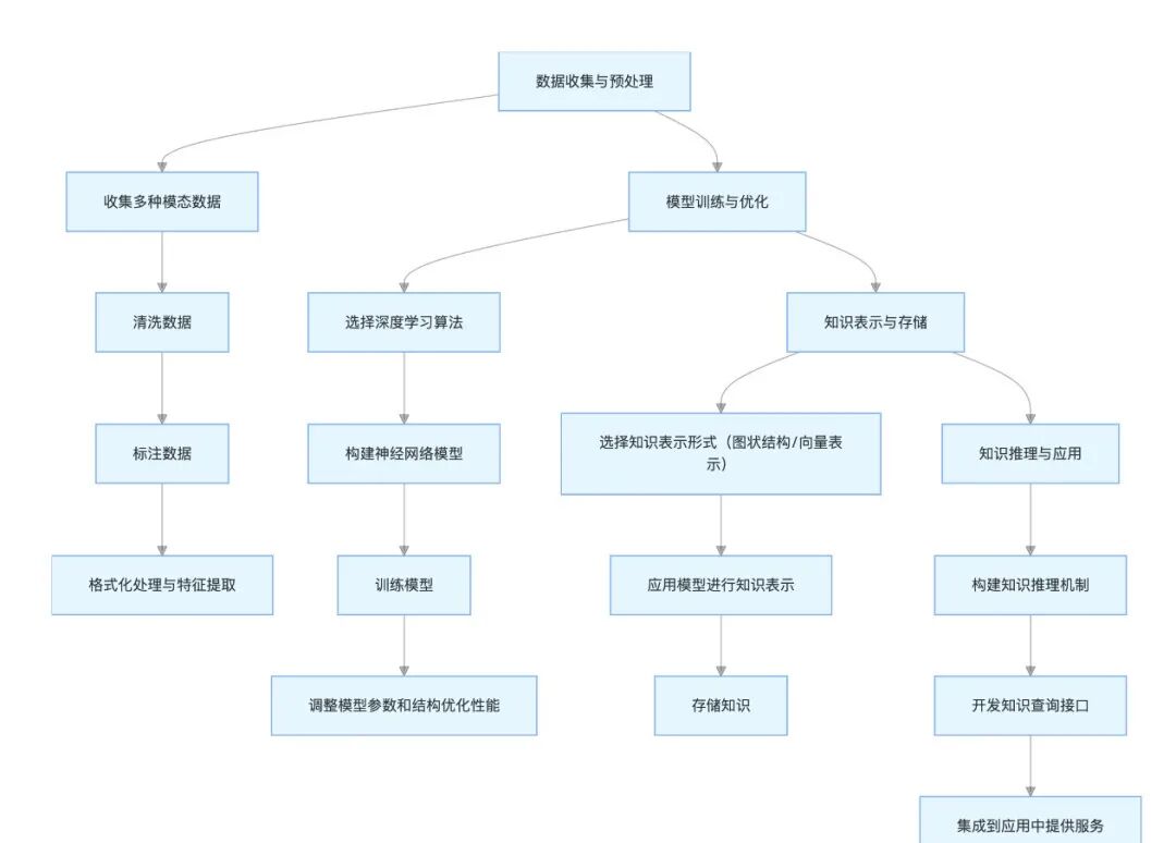 如何构建多模态AI知识库？ 配图 3
