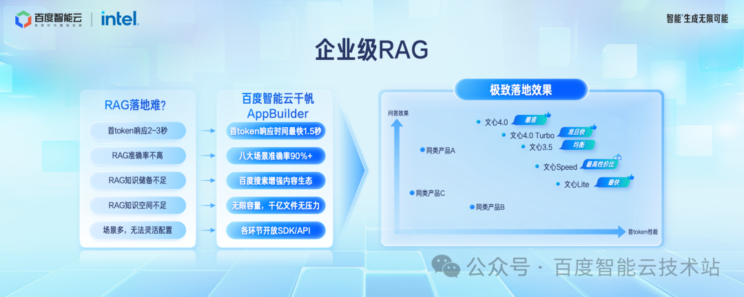 百度智能云千帆 AppBuilder 大模型应用开发解读 配图 9