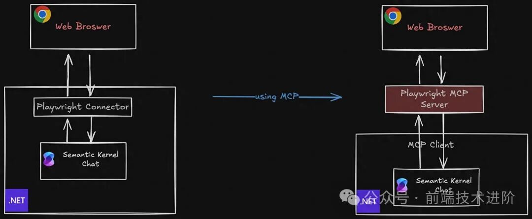 微软最新 Playwright MCP 服务器强势来袭？