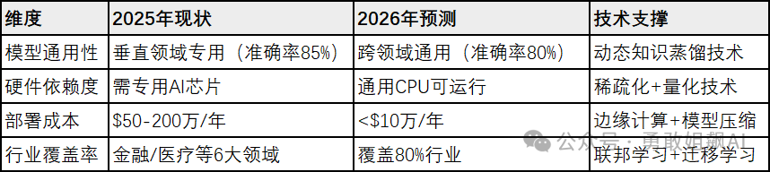 大模型落地的六大核心模式总览 配图 5
