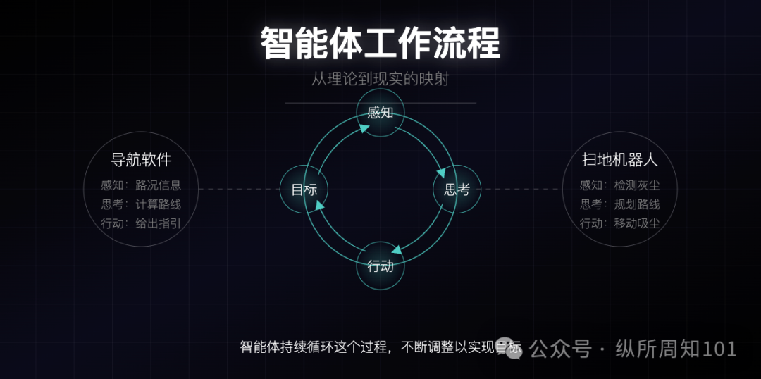 MCP、RAG、Agent之间的概念和关系，被我和AI协作的12张图总结了 配图 2