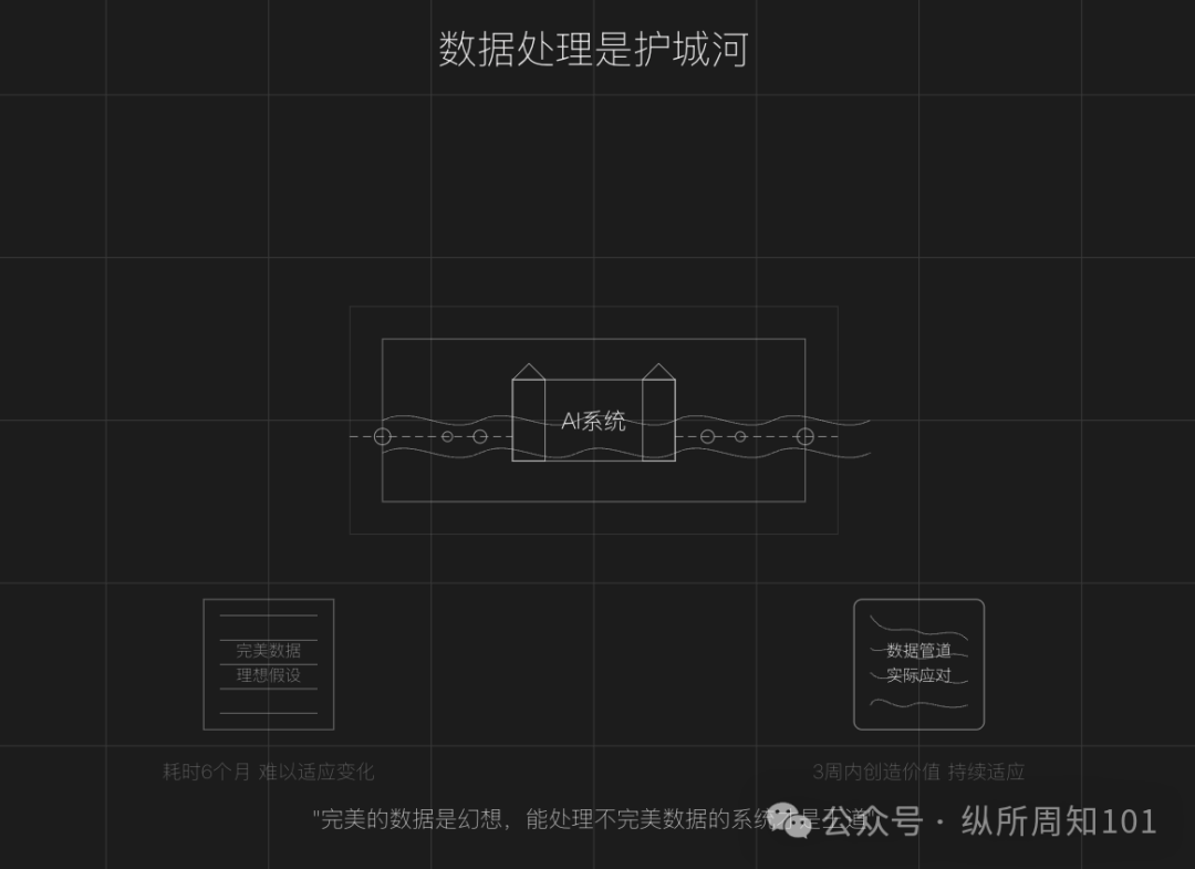 RAG之父：部署RAG Agents的10个经验教训 配图 3