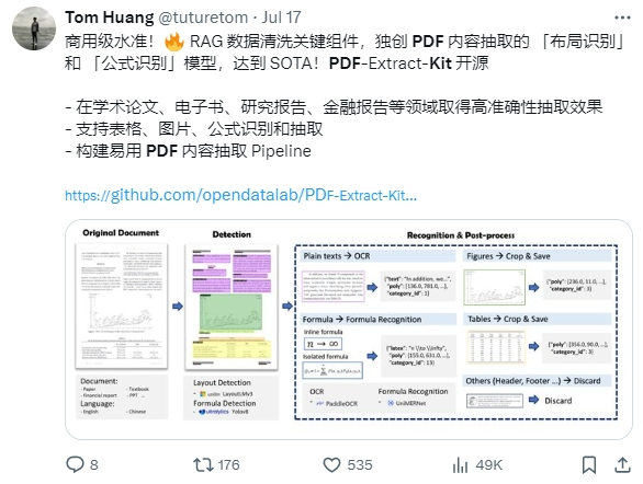 登顶GitHub Trending，开源工具MinerU助力复杂PDF高效解析提取 配图 3