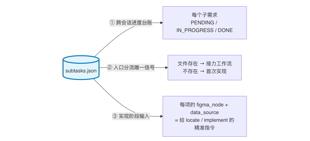 AI代码生成率94%：我们用一个 Skill 跑通需求开发全流程 配图 13