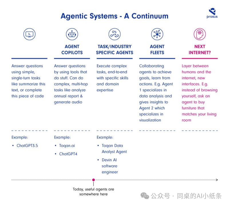 AI AgentOps新格局，行业最全AI Agent代理工具地图，请及时查收！ 配图 8