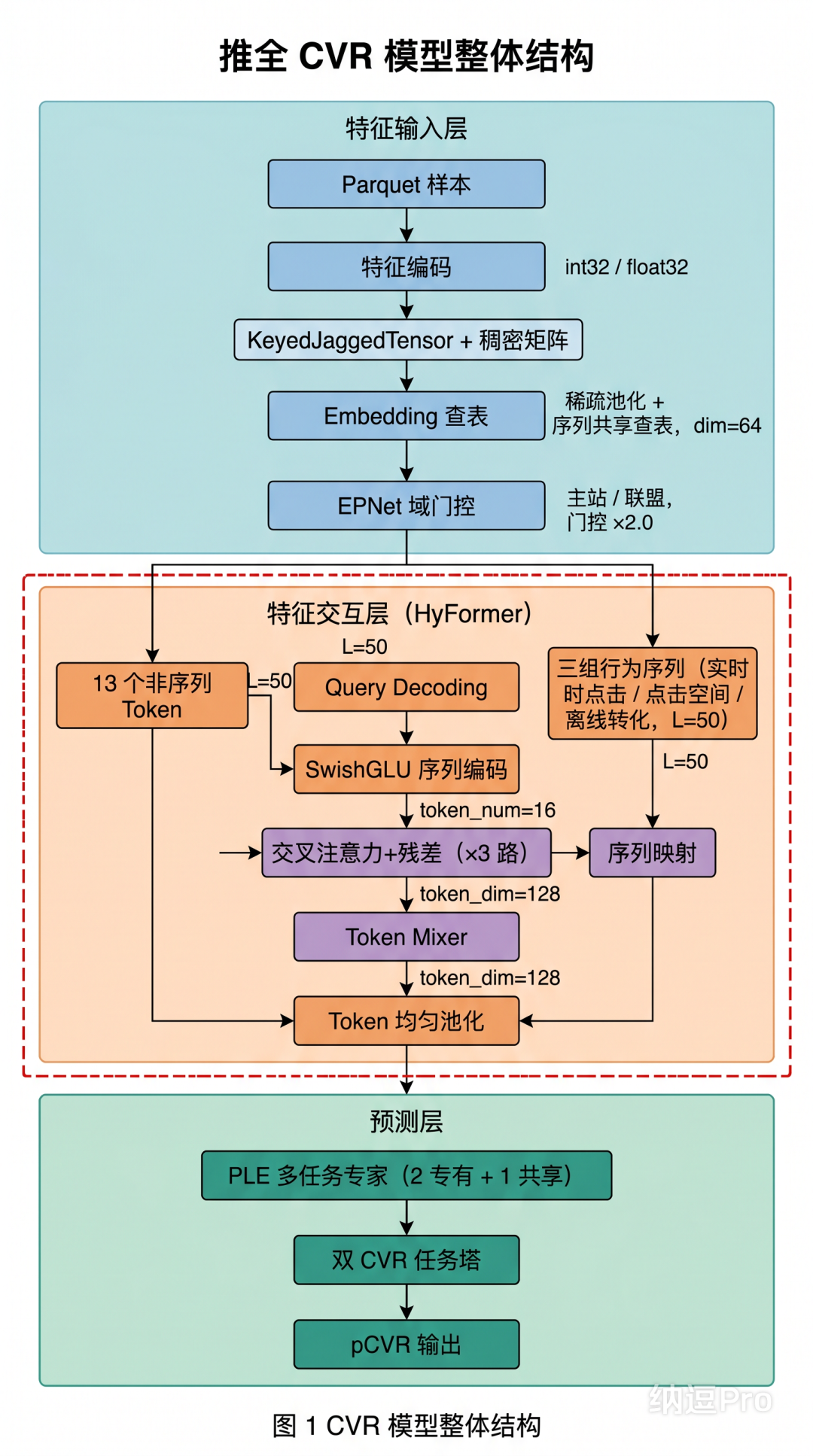 营销增长
