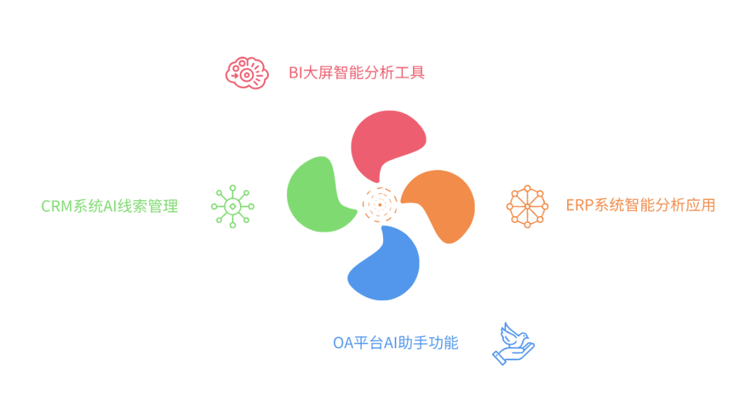 AI如何在企业落地？ 配图 5