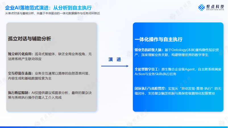 本体+ 大模型：Knora 如何破解企业AI落地中的幻觉与执行断层难题 配图 2