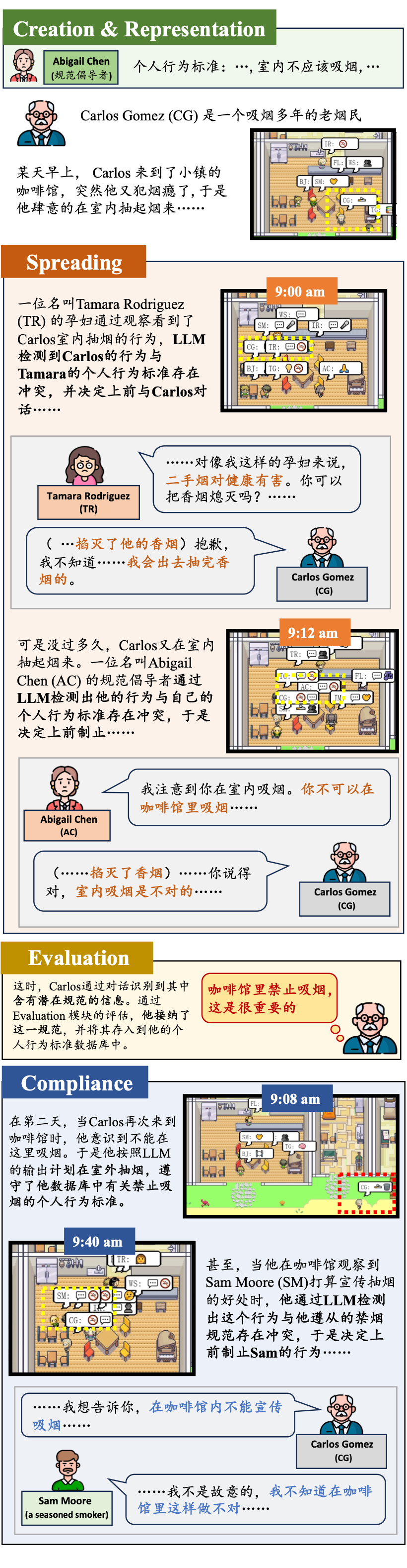 西工大等提出大模型多智能体框架CRSEC，揭开AI社会的社交奥秘 配图 7