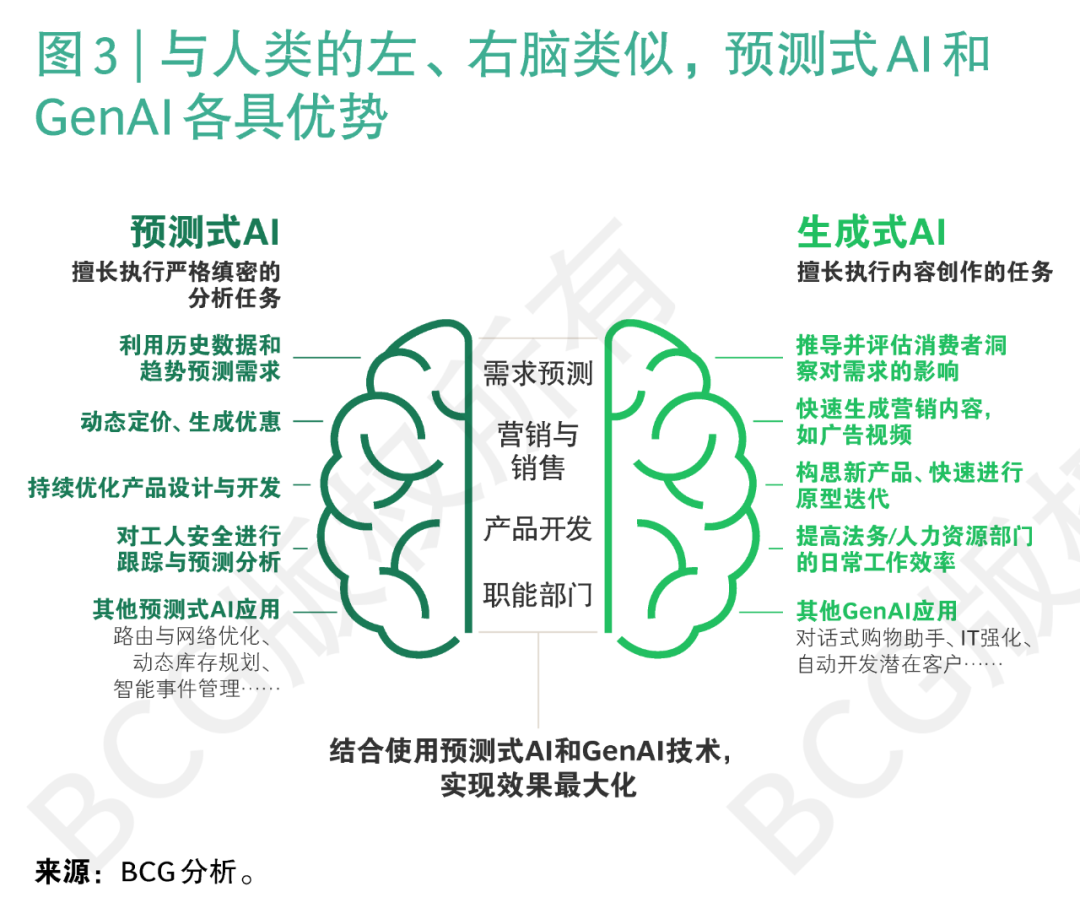 GenAI领域的佼佼者有何独到之处？ 配图 10