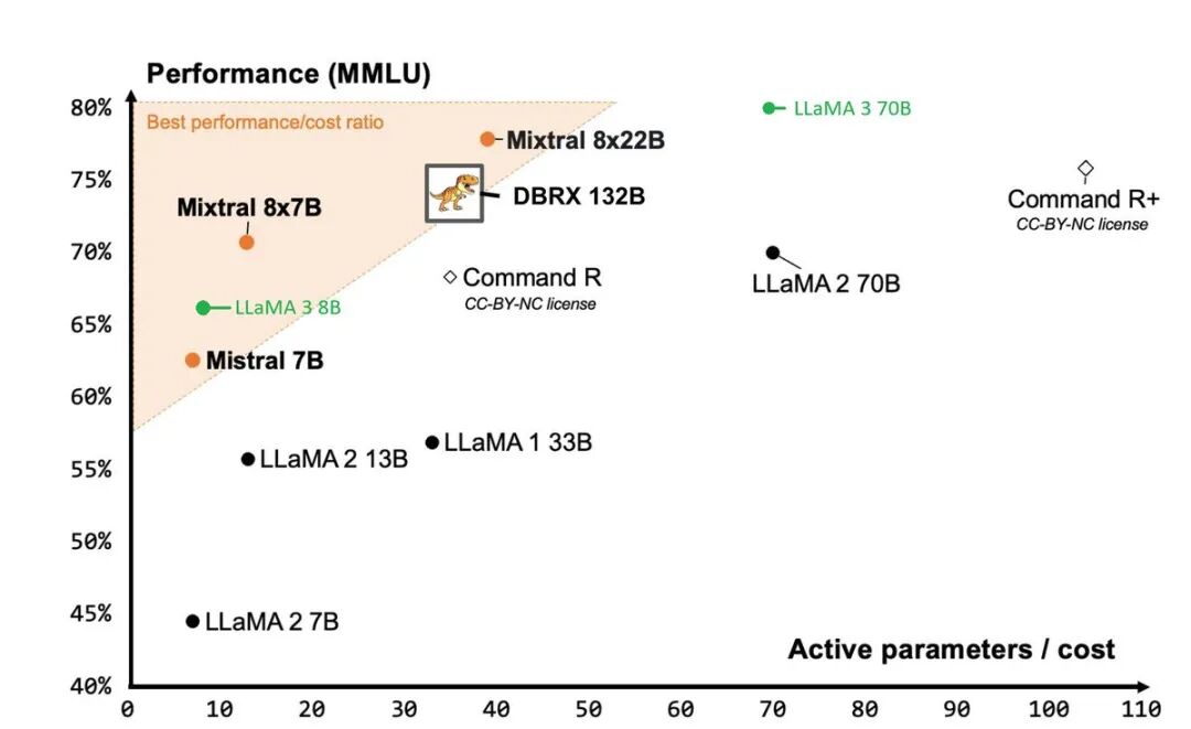 Macbook Pro M2max 96G 8T性能测试，跑通llama 70B,mistral 8x7B(4 位量化) 配图 7