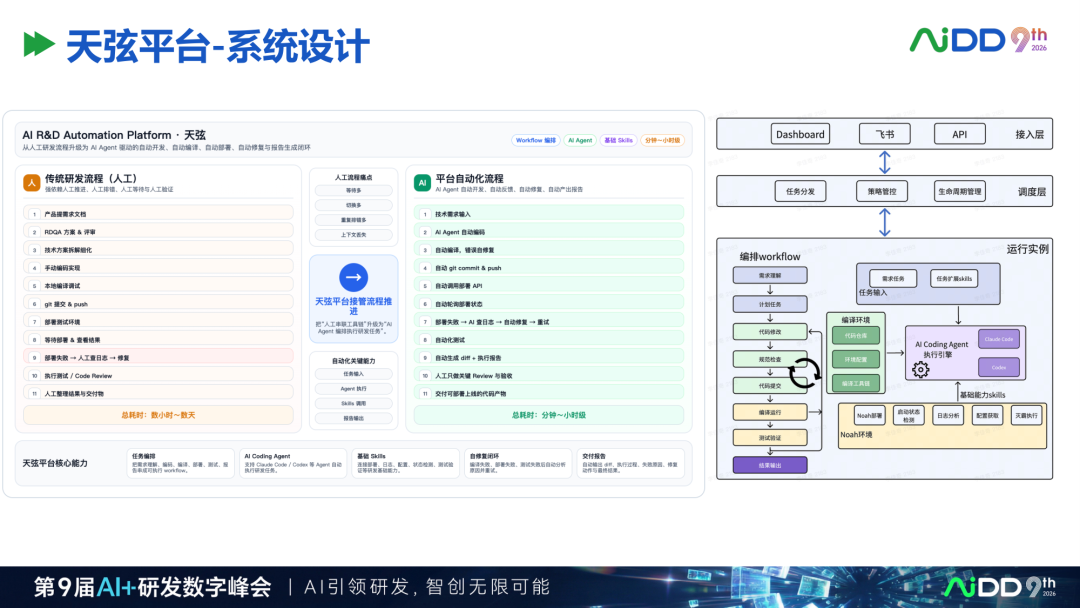 精华：去哪儿网AI Coding研发平台实践，值得读三遍的样本 配图 23
