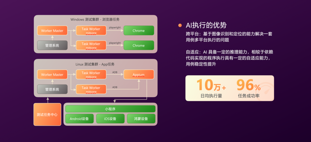 有赞AI研发全流程落地实践 配图 36