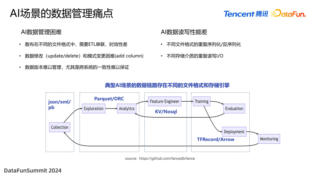 面向 Data+AI 时代的数据湖优化与实践 配图 2