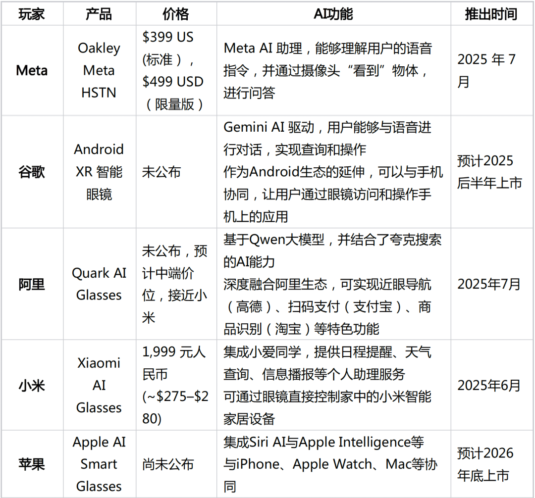 人工智能下一站：新消费硬件 配图 2