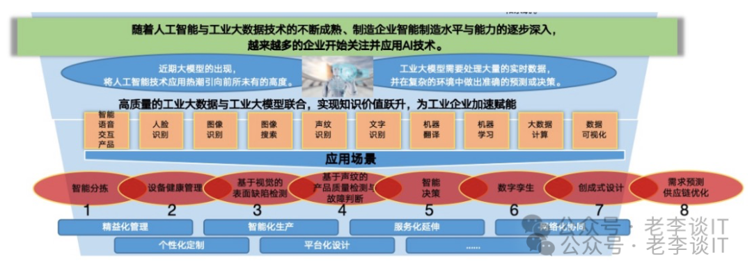 “智改数转”之简谈工业大数据+AI应用场景探索