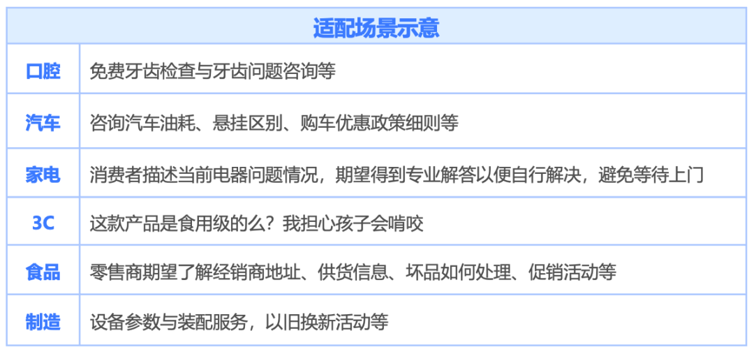 新品上线！知识推荐，让客服工作更轻松 配图 3