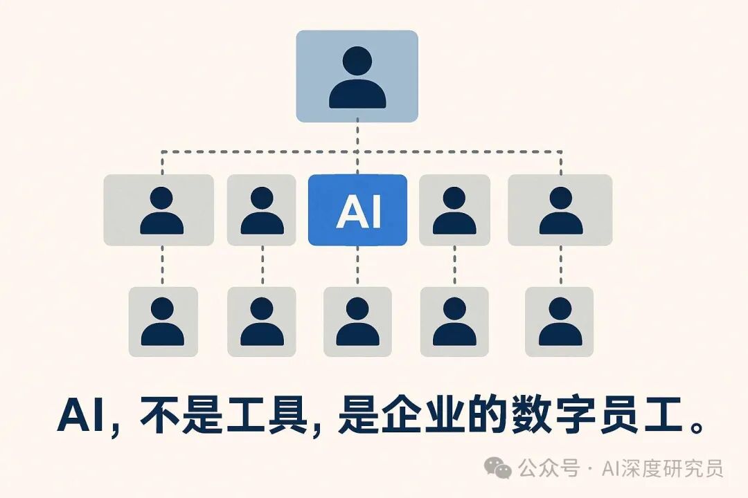 万字解读AI落地本质：To B才是AI主战场 配图 5