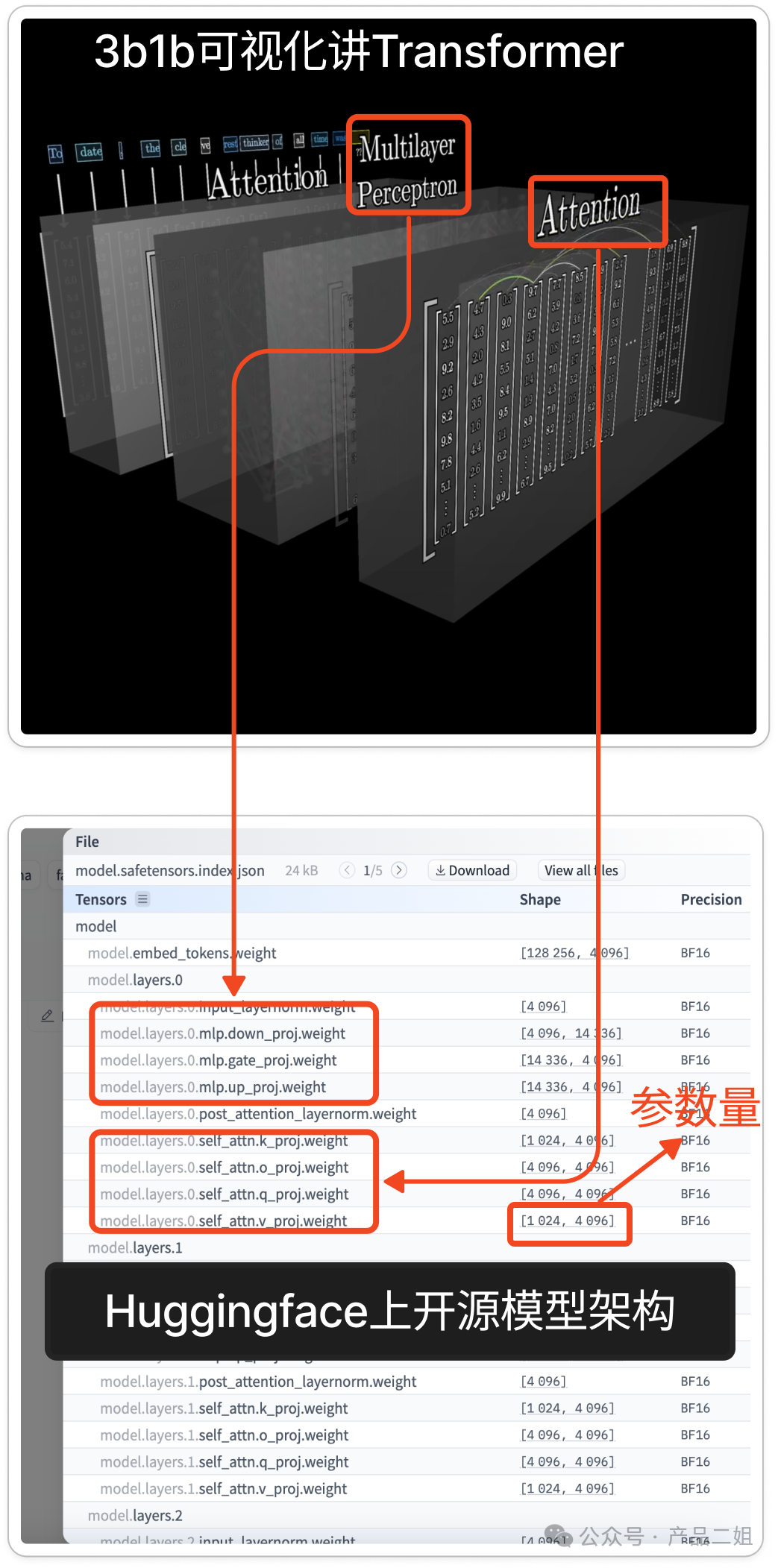 当老板问起落地AI解决方案要多少钱，你该如何回答 配图 5