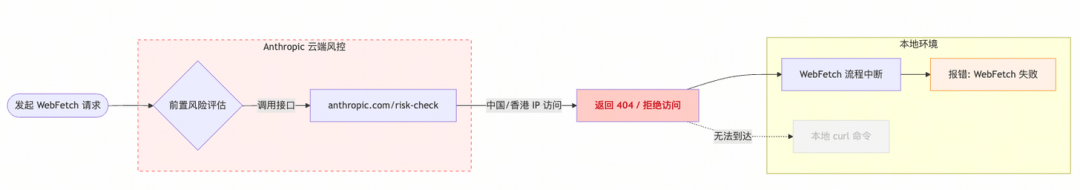 从IDE到Terminal：适合后端宝宝体质的Claude Code工作流｜得物技术 配图 22