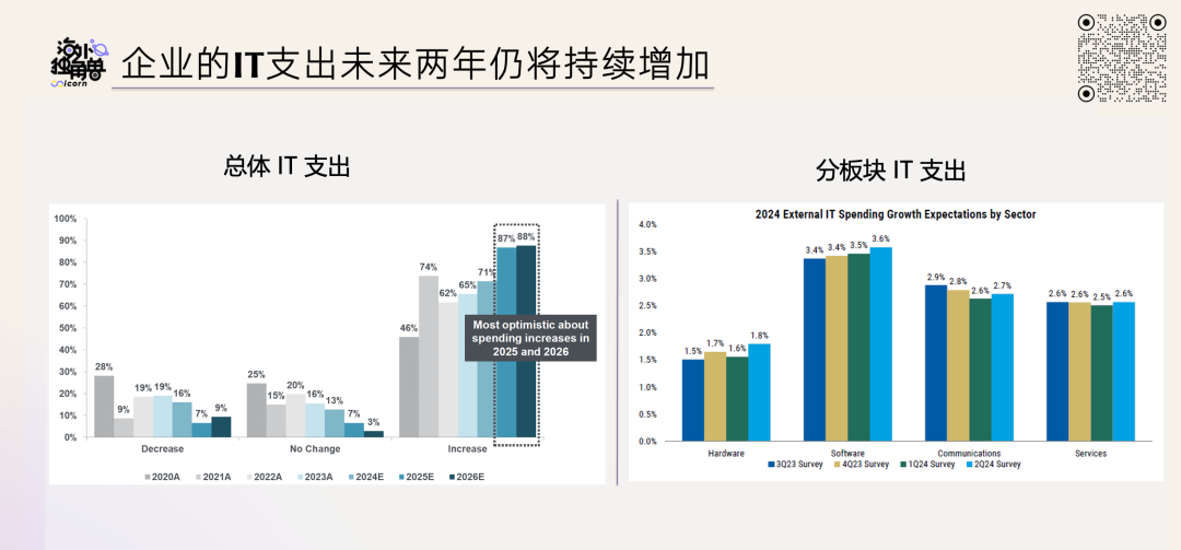 AI 是如何重塑软件公司的？｜ AGIX 投什么 配图 2