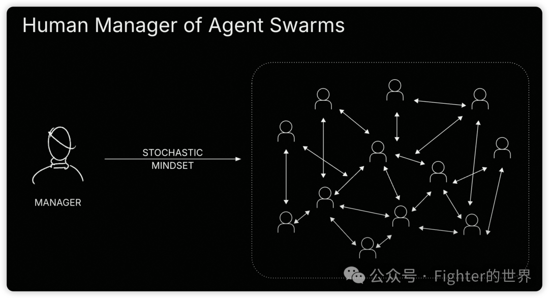红杉资本Sequoia AI Ascent 2025 Keynote的一些重要判断 配图 20