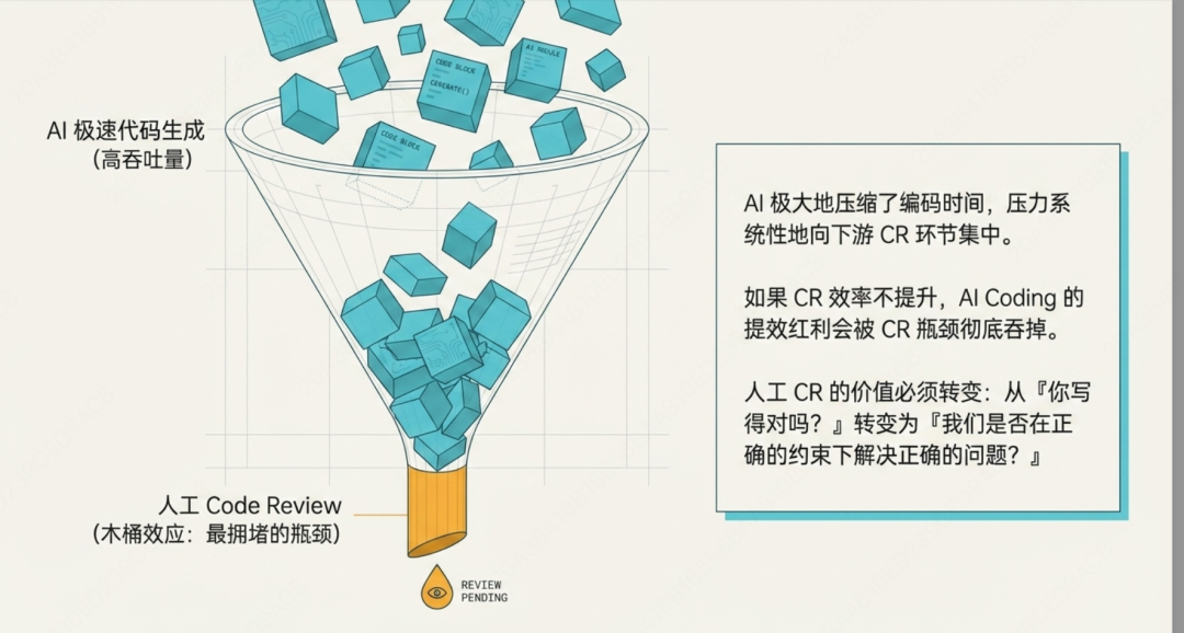 用Agent评测思路管理AI Coding —— 31万行代码AI重构的实践 配图 8