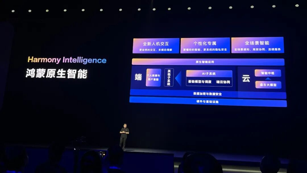 中国人自己的操作系统！余承东掏出纯血鸿蒙，华为AI大招硬刚苹果 配图 4