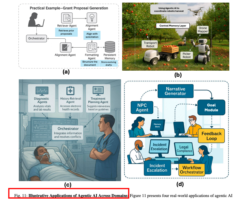 再见AI Agents，你好Agentic AI 配图 12
