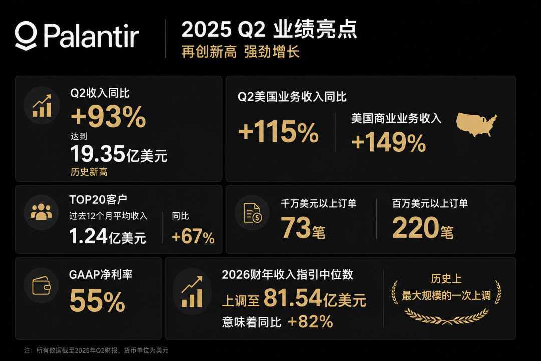 Palantir