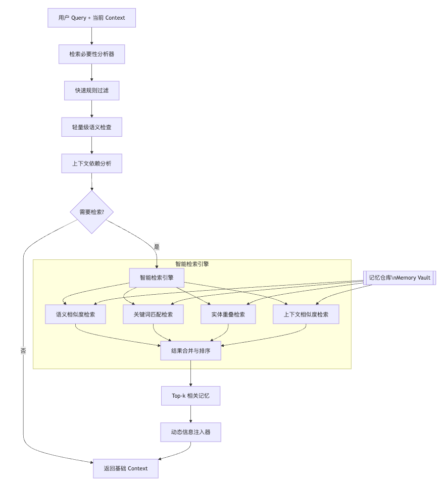 上下文工程 (Context Engineering) 实战: 从Prompt咒语到Context剧本 配图 4