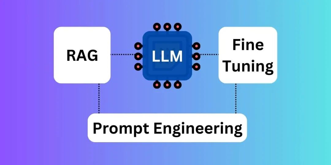 一文彻底搞懂大模型 - Prompt Engineering、Function Calling、RAG、Fine-tuning