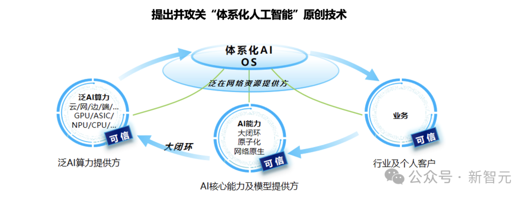 中国移动千亿多模态大模型发布，「九天-九九」风趣畅聊堪比GPT-4o 配图 33