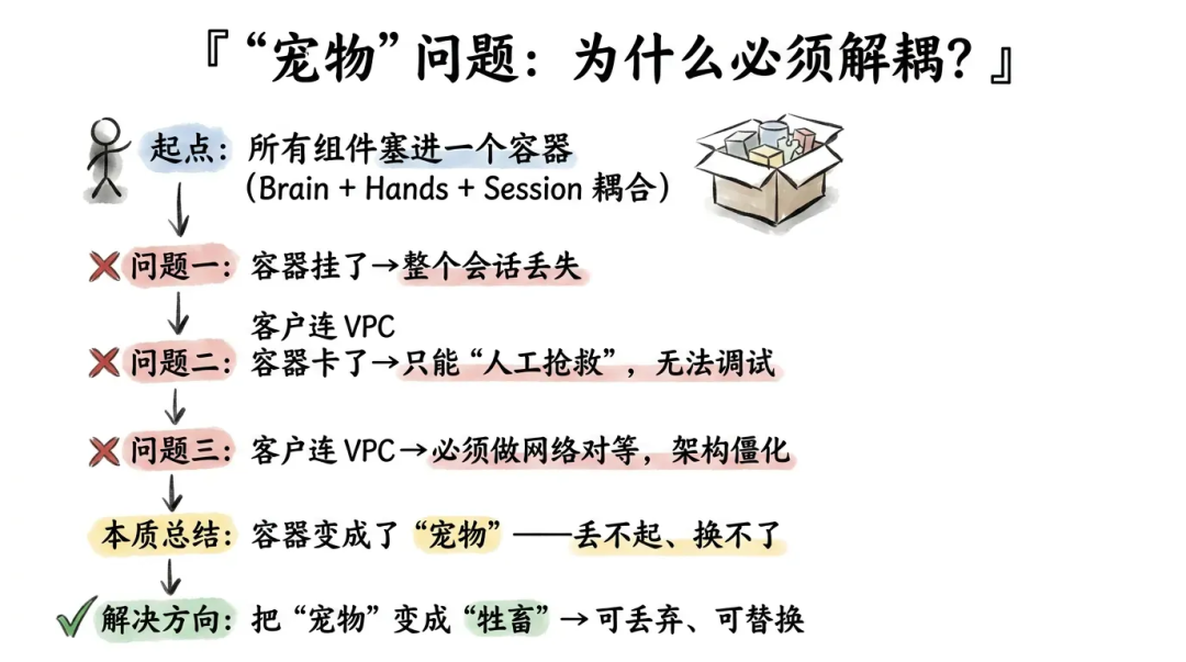 深入浅出Harness Engineerring之核心模式与理念 配图 13