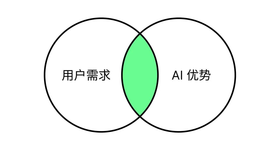 AI 应用除了帮你更好的工作，还要帮你拥有更好的生活 配图 6