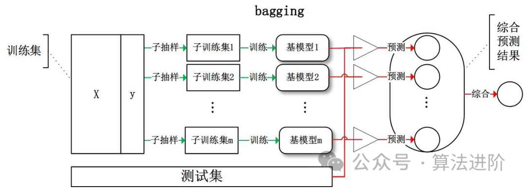 人工智能在金融量化投资的综述（Python） 配图 2