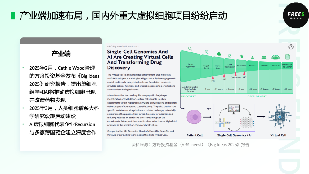 AI虚拟细胞：数字化生命的探索 | 峰瑞报告 配图 10