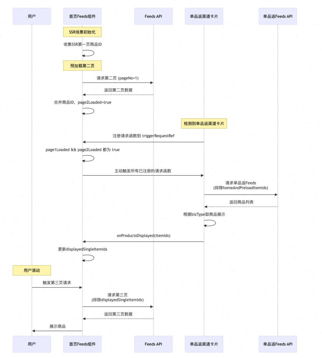 【AI Coding】借助cursor实现业务需求全栈交付实践 配图 52
