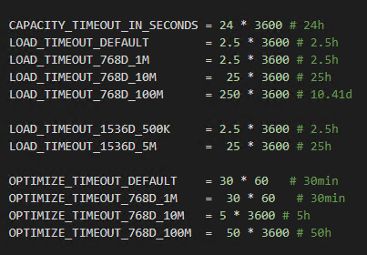 开源向量数据库性能对比: Milvus, Chroma, Qdrant 配图 17