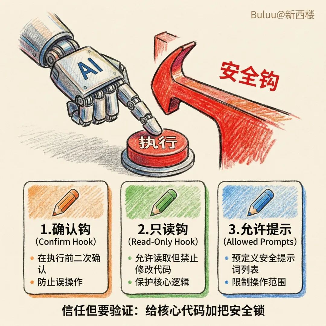 法则3：设防与警报